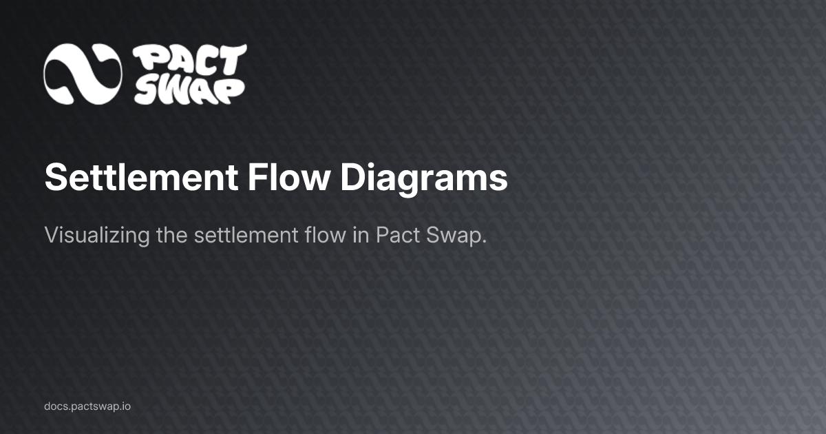 Settlement Flow Diagrams - Pact Swap Documentation